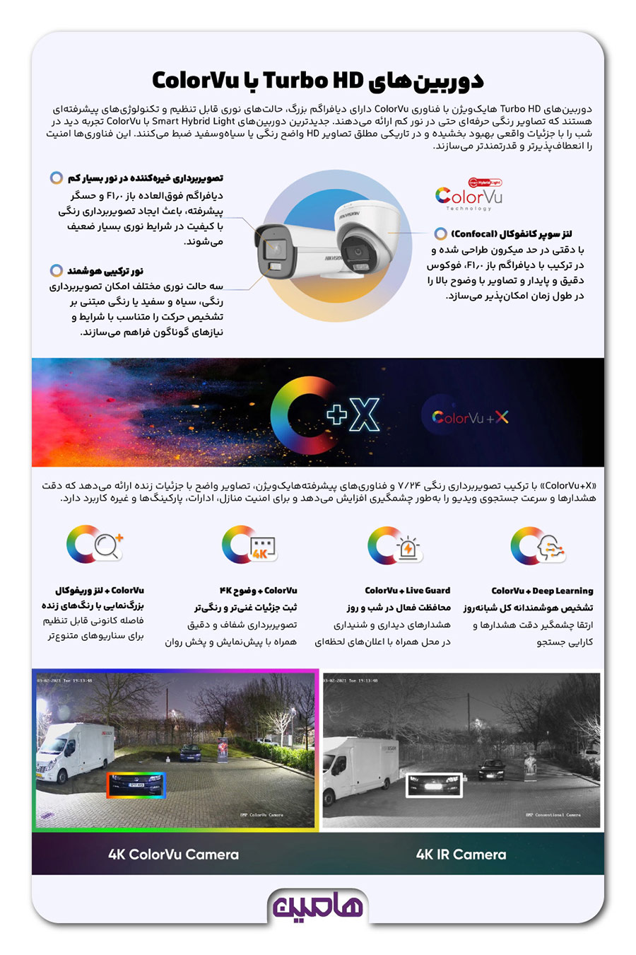 ویژگی‌های دوربین‌های Turbo HD هایک ویژن با فناوری ColorVu